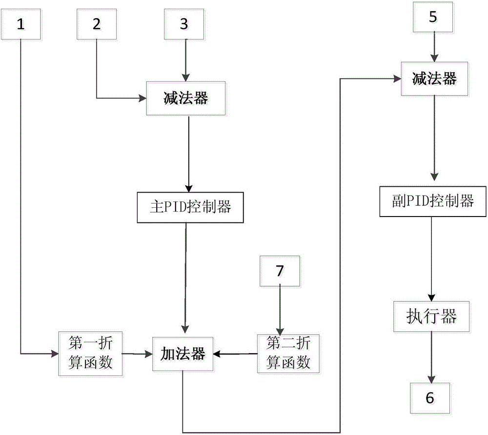 Coal-fired unit denitration ammonia spraying control method