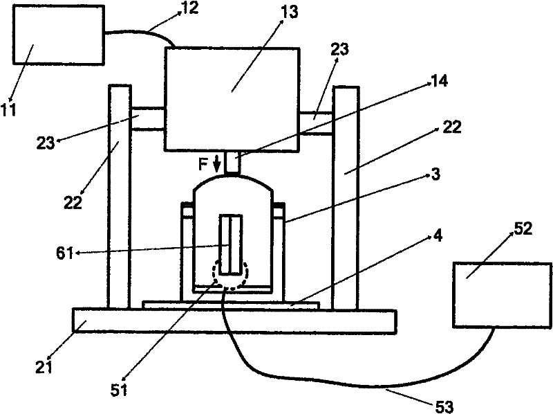 Method for testing elastic modulus and strength of fiber materials and device thereof