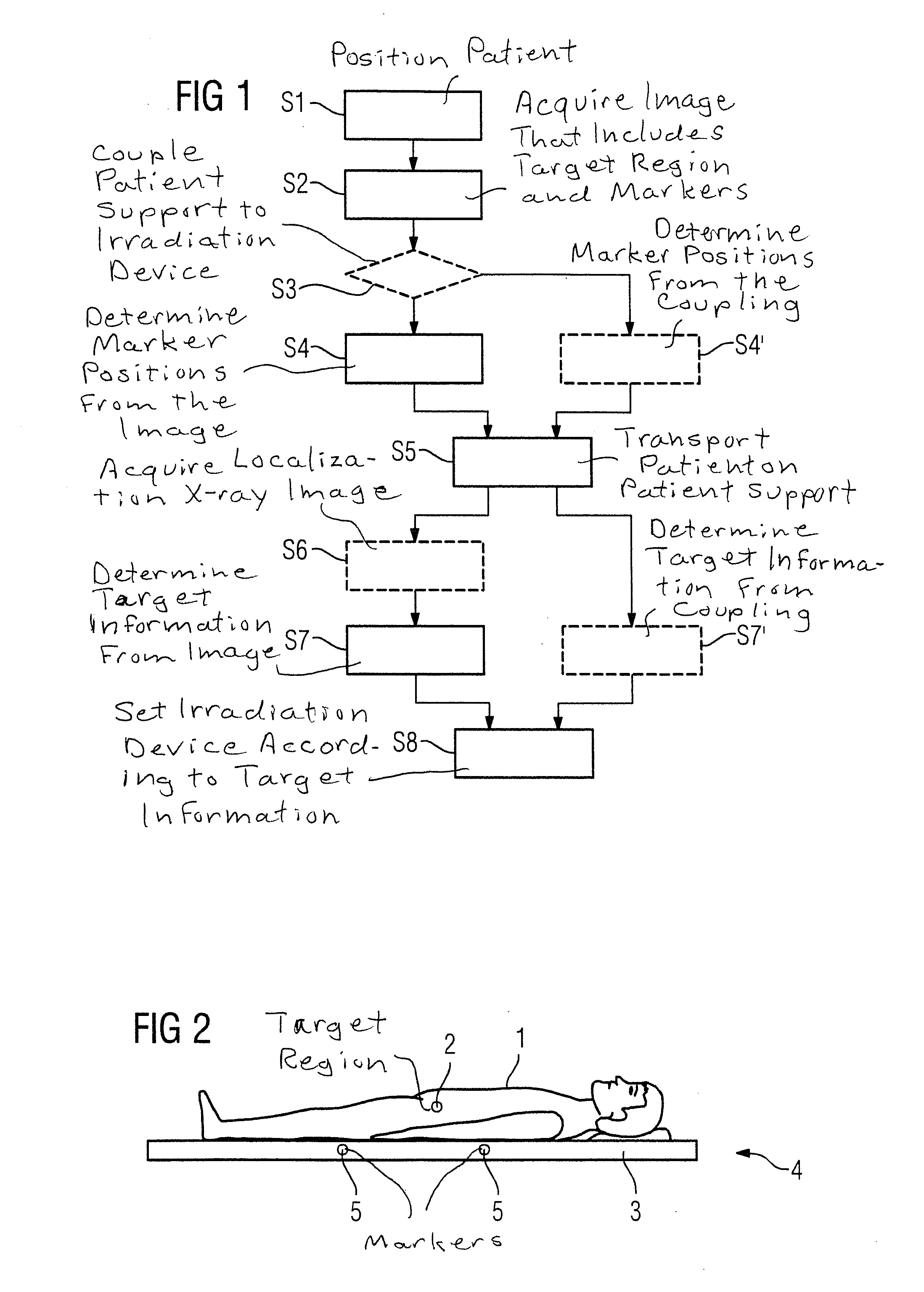 Method and position determination system for determining a position of a target region of a patient to be irradiated in an irradiation device