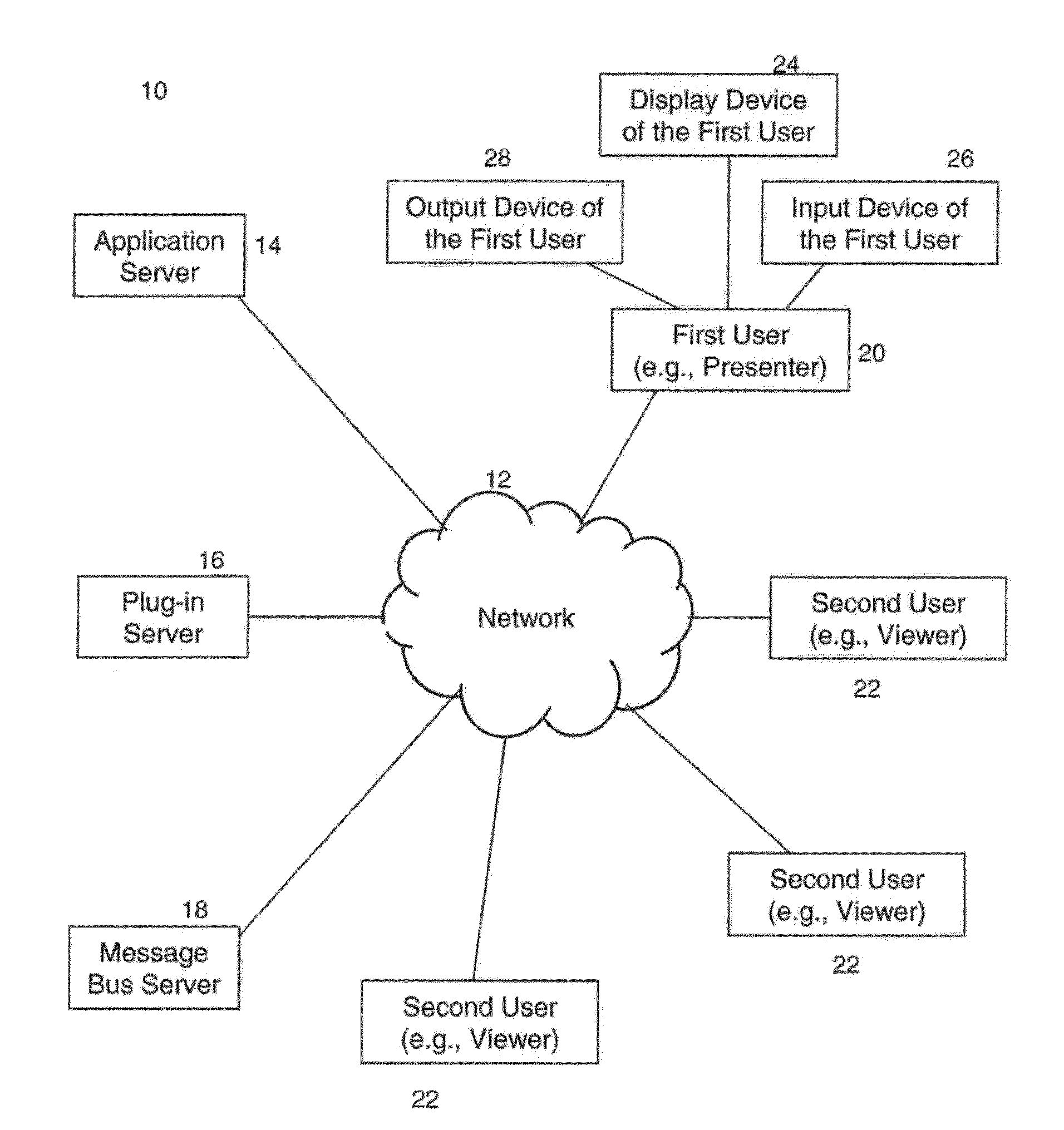 System and method for synchronizing collaborative form filling