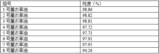 Preparation and application of high-purity lavender oil