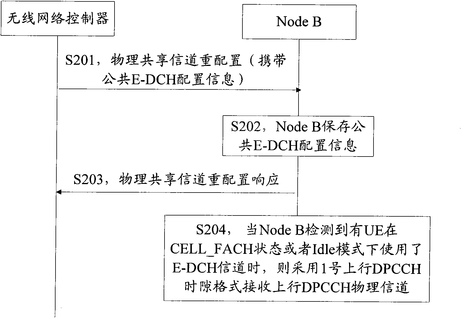 Method and system for determining time slot format of dedicated physical control channel