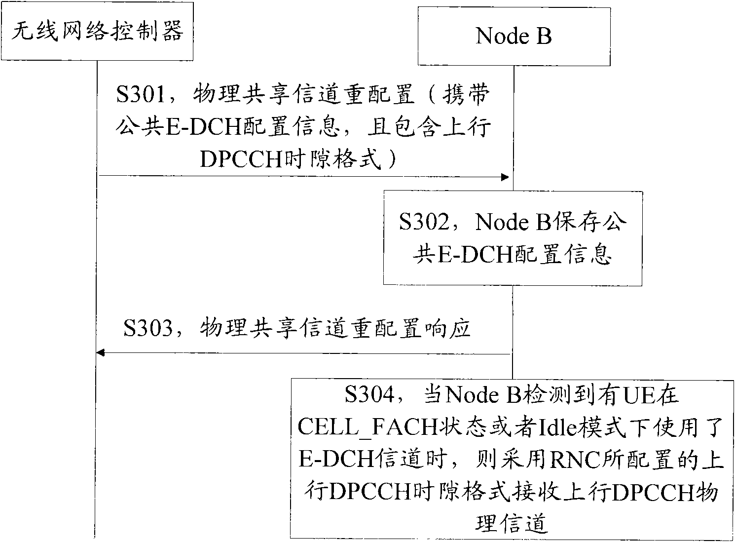 Method and system for determining time slot format of dedicated physical control channel