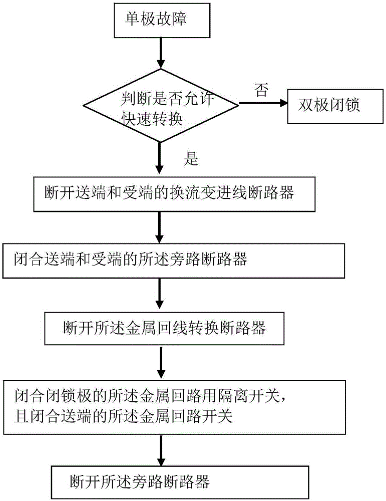 Method and device for quickly switching ground return wire and metal return wire in single-twelve-pulsation DC power transmission system