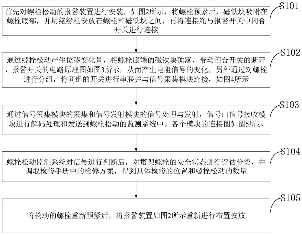 Alarm system and alarm method for looseness of wind turbine tower bolts