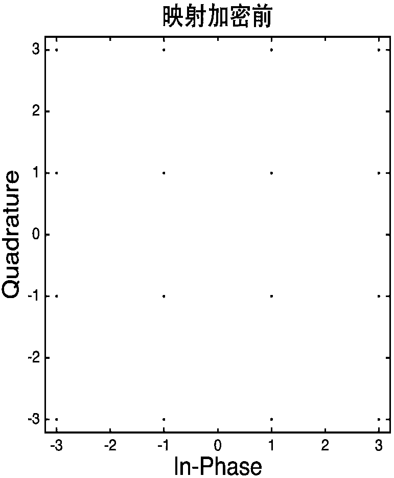 A kind of oofdm encryption system based on chaotic sequence map