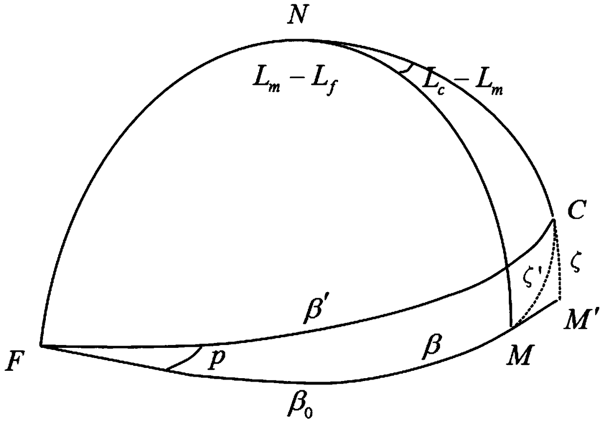 A Fast Correction Method for Gliding Trajectory Aiming at the Compensation of Perturbation Factors