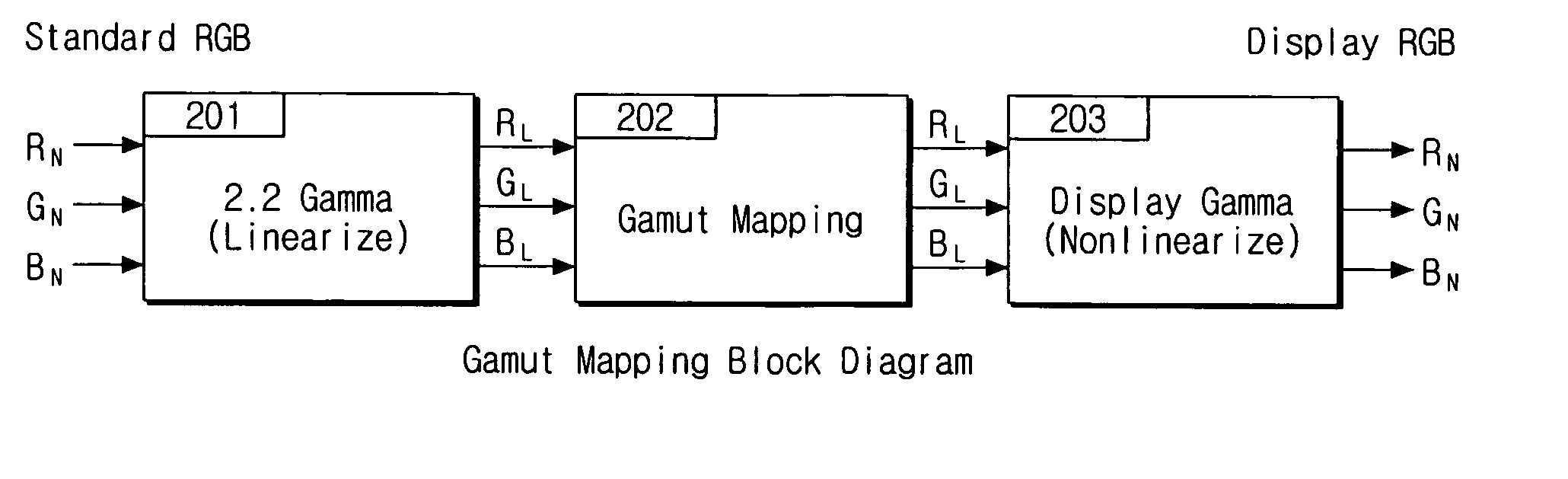 Intelligent color gamut management method