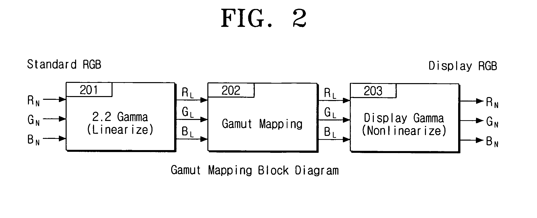 Intelligent color gamut management method