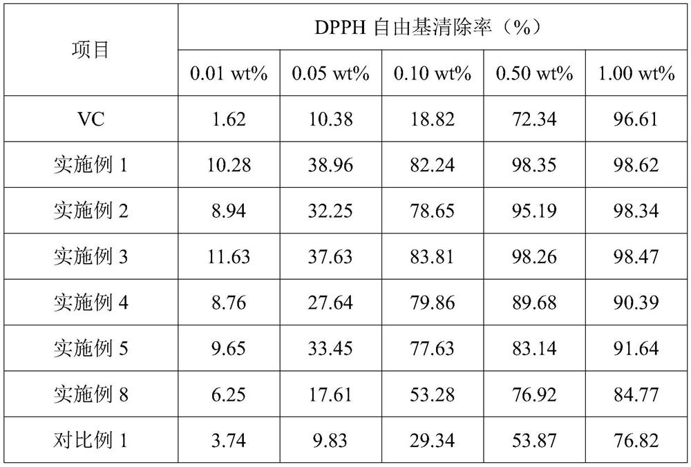 Soothing and repairing essential oil as well as preparation method and application thereof