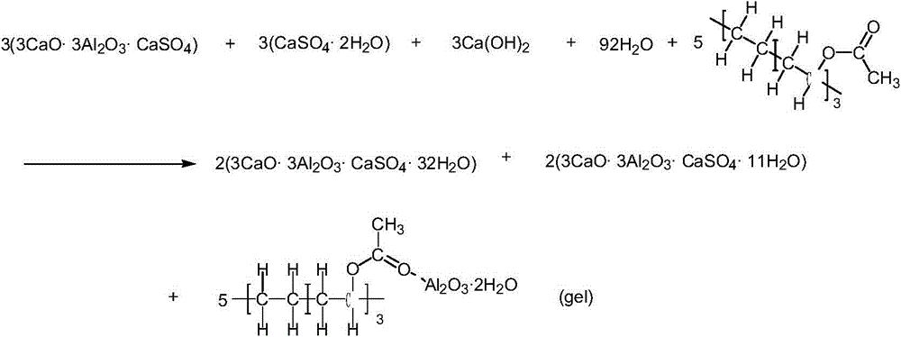 Soil solidifying agent with high water-resistance and application thereof