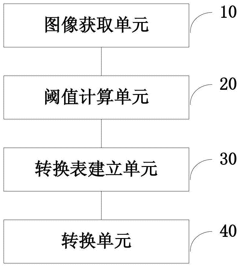 Window modulation method and device of medical image and real-time display method of medical image