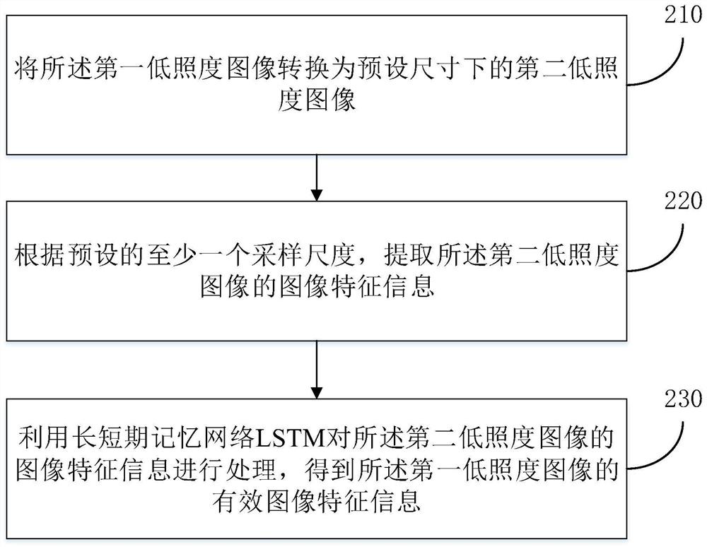 Image processing method and device