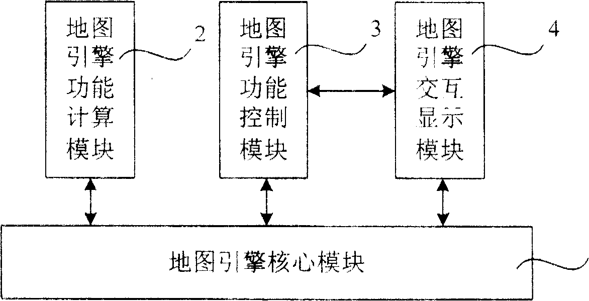 Map engine embedded mobile terminal and mobile terminal map platform