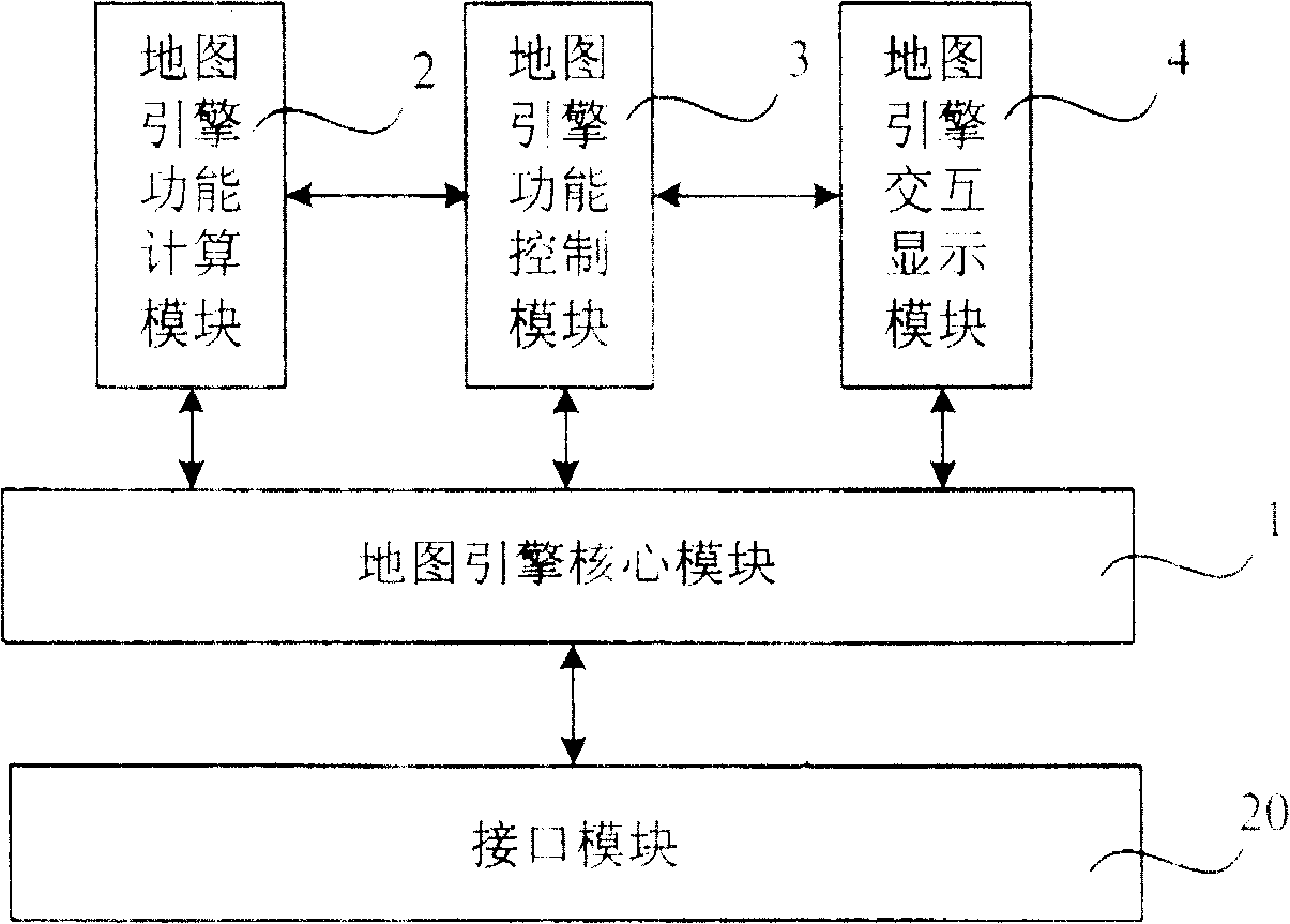 Map engine embedded mobile terminal and mobile terminal map platform