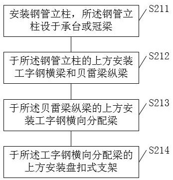 Construction method of high-speed railway platform beam structure