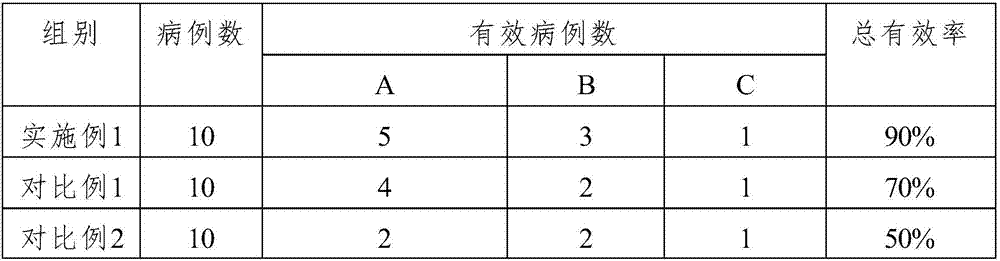 Traditional Chinese medicine sigmoid colon drip preparation for treating infantile exogenous fever as well as preparation method and application thereof