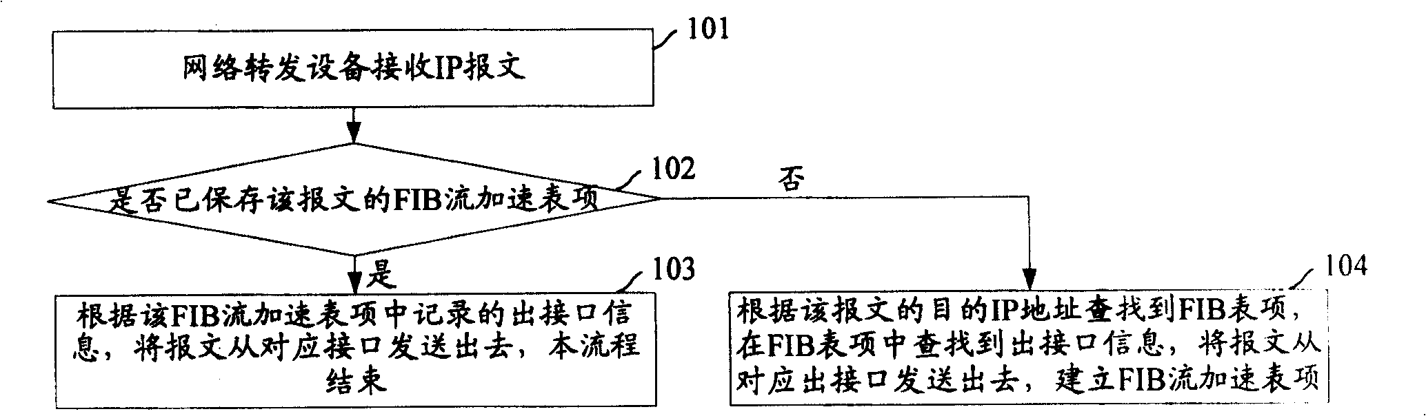 Data conversion method and device