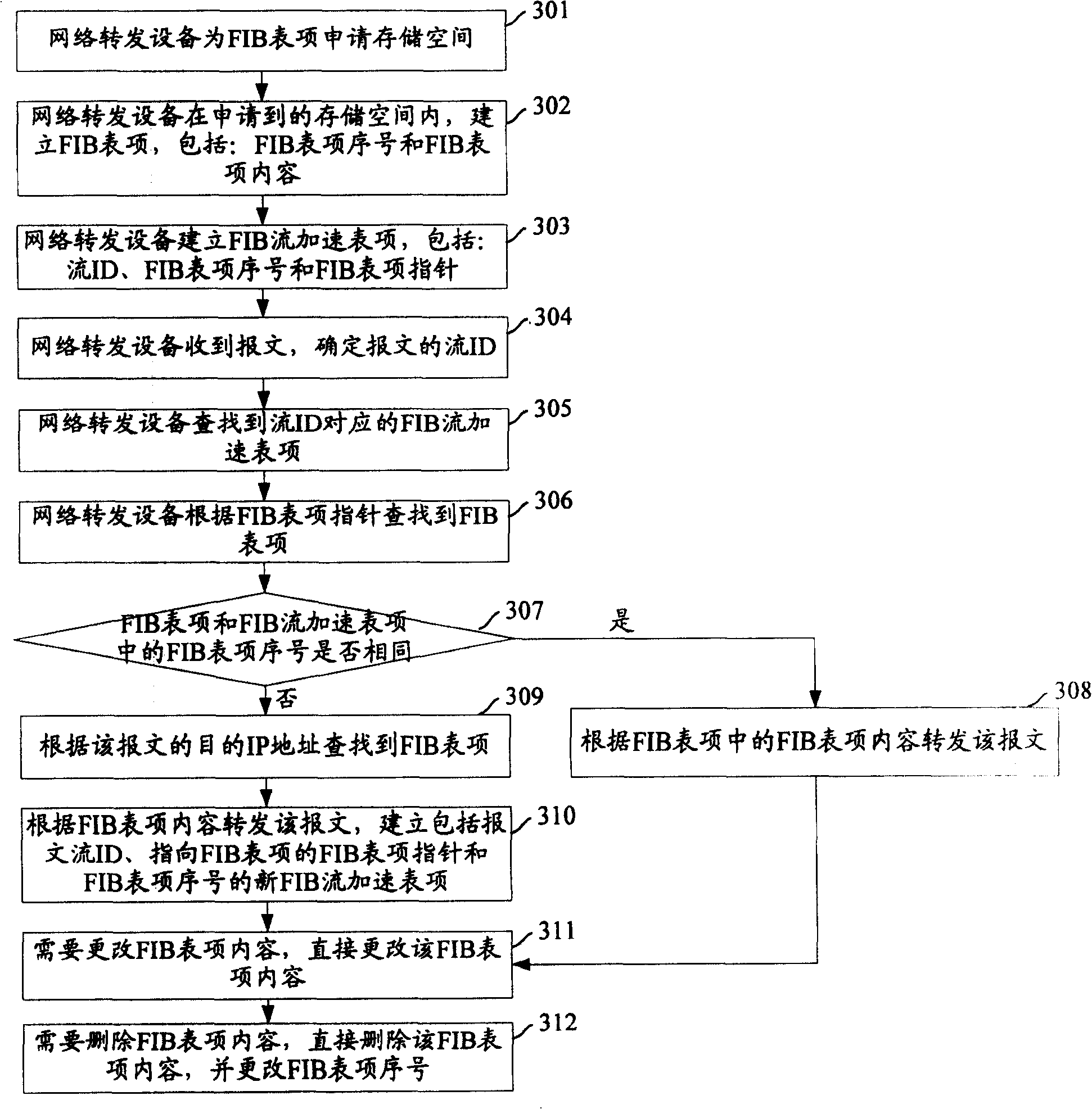 Data conversion method and device