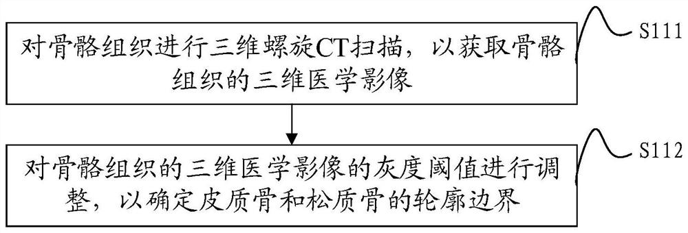 Skeleton model construction method and device, computer equipment and storage medium