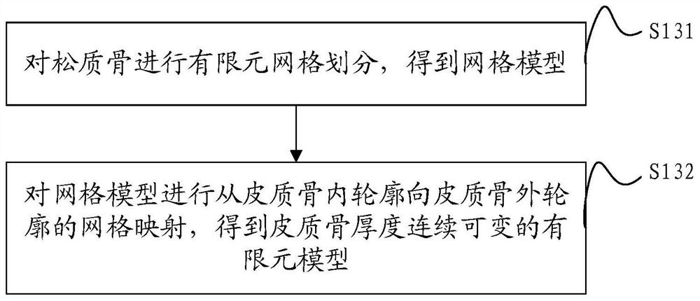 Skeleton model construction method and device, computer equipment and storage medium