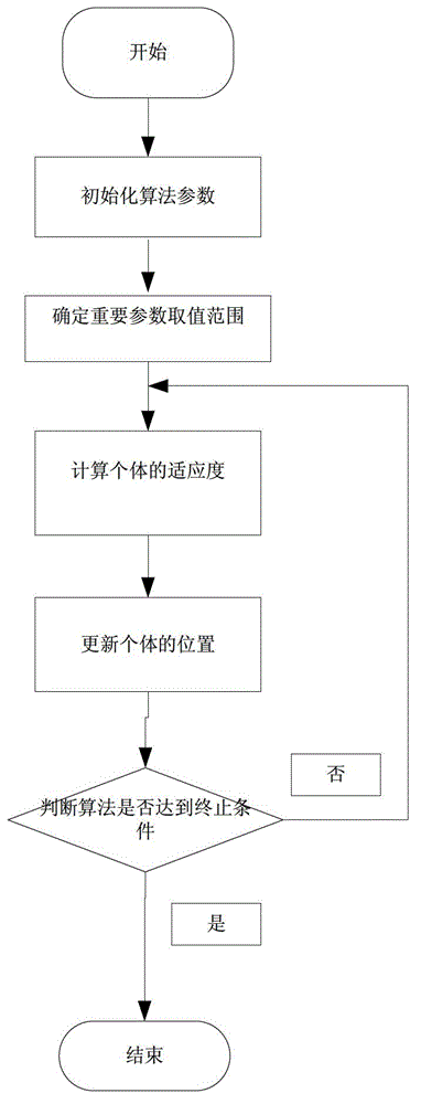 Correction method for on-line monitoring noisy data of oil chromatography