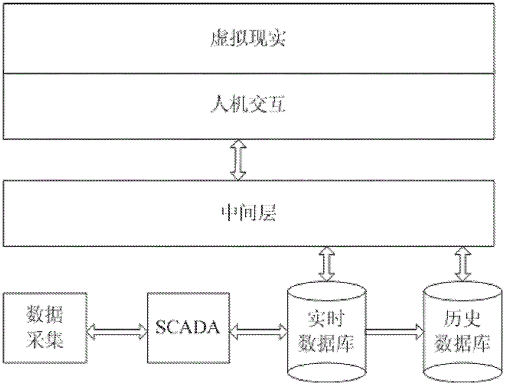 Dynamic power grid panorama display system on basis of virtual reality