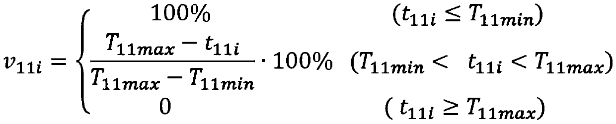 Hierarchical aggregation combat simulation training evaluation method based on multiple dimensions