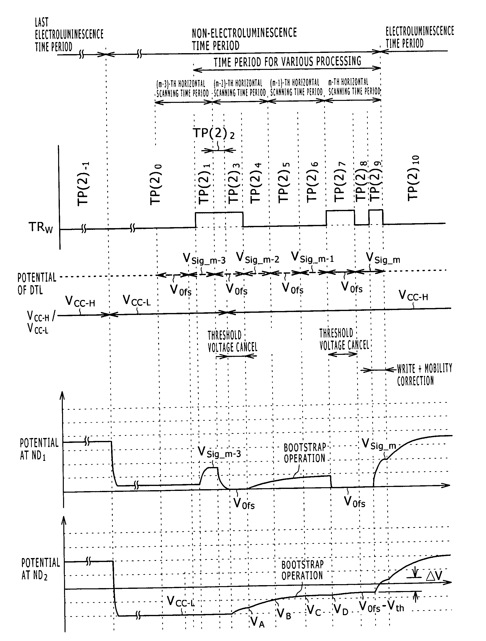 Method of driving organic electroluminescence emission portion