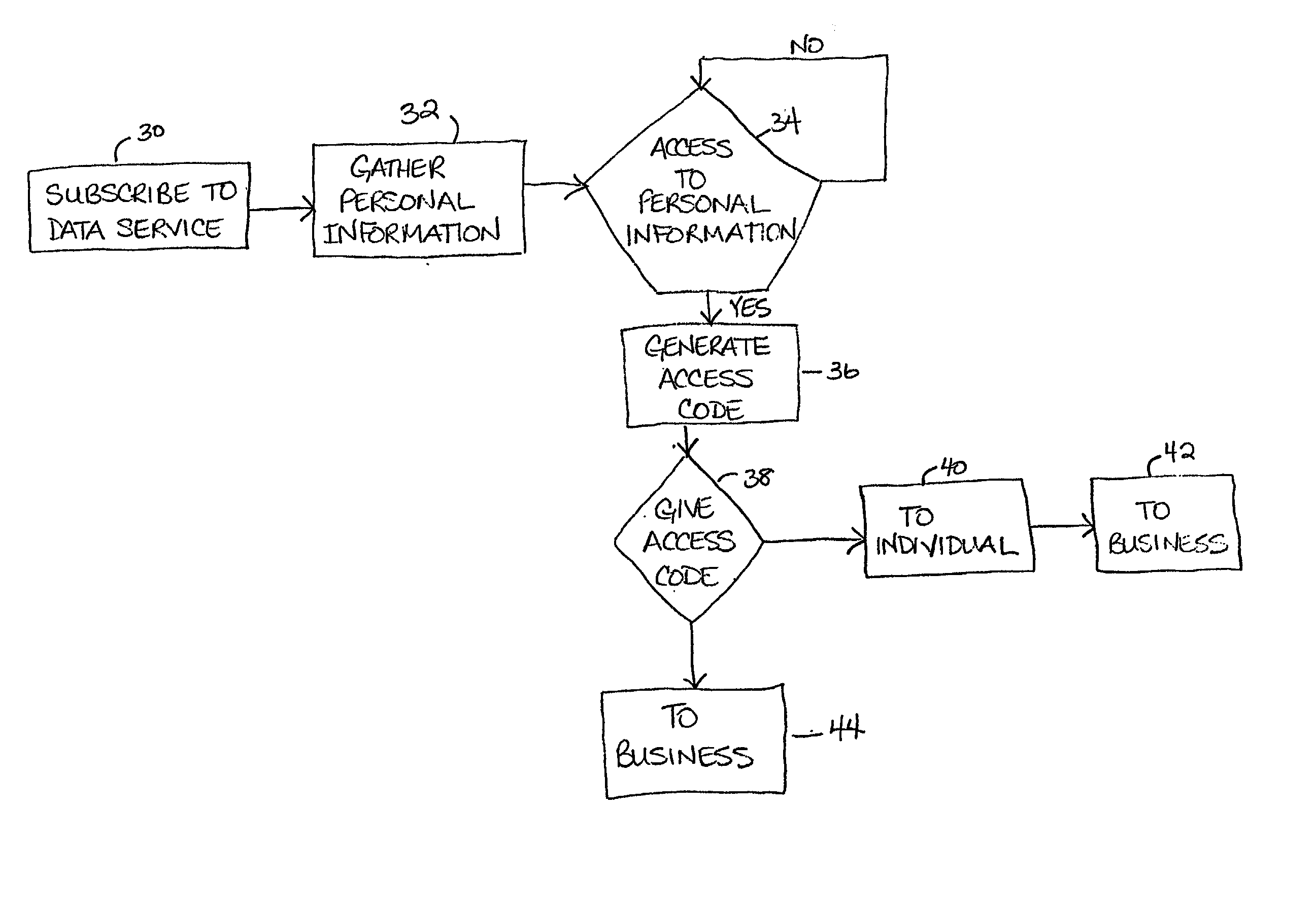 Method and system for a data service to control access to personal information