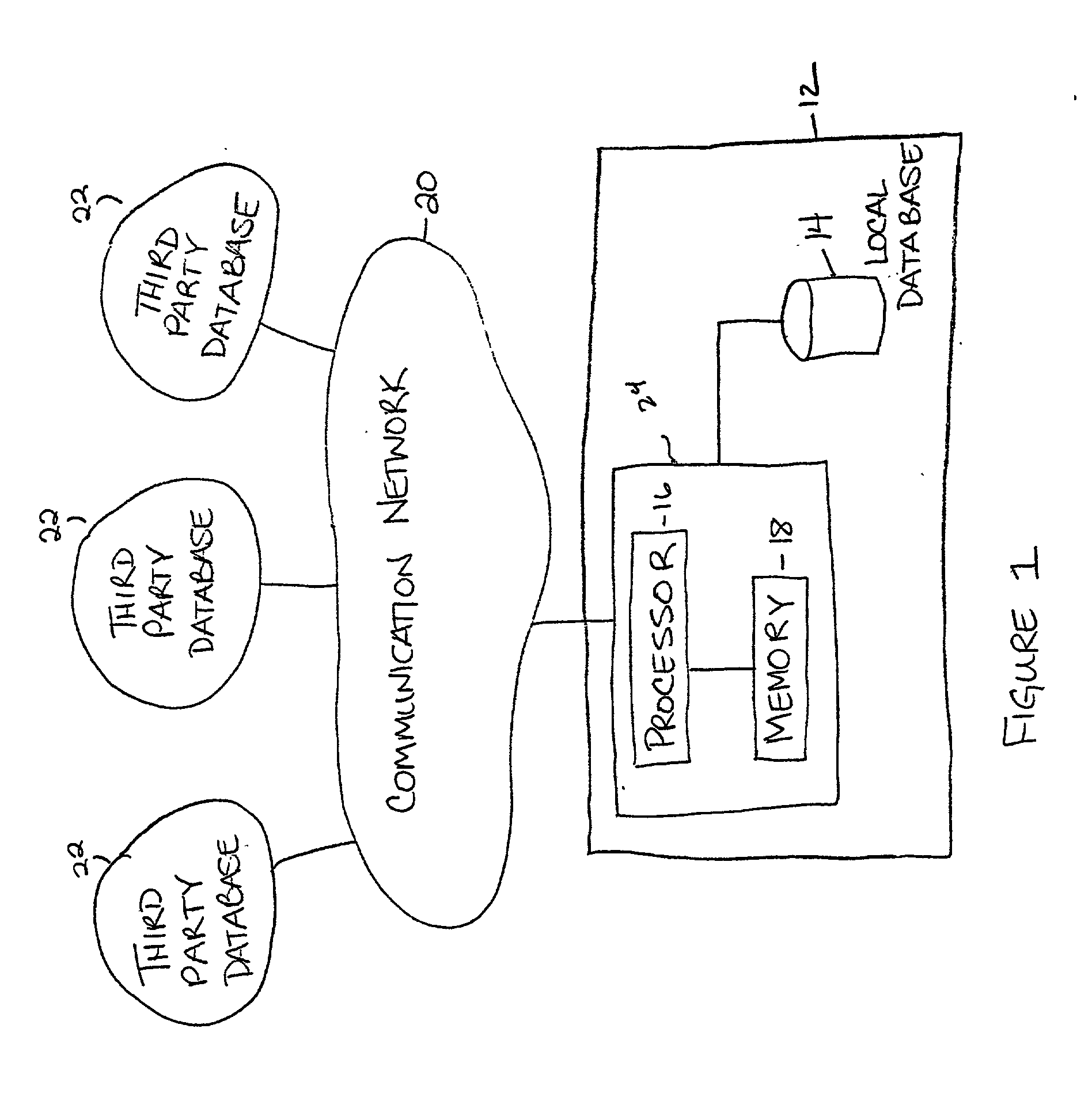 Method and system for a data service to control access to personal information