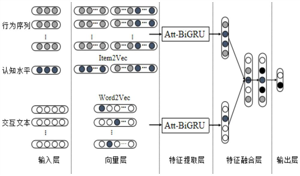 Metacognitive ability assessment model based on online learning behavior and deep neural network