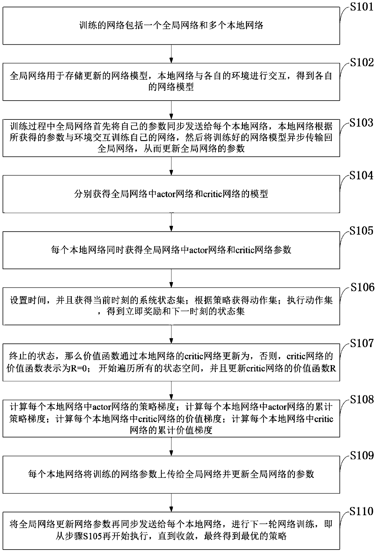 Collaborative computing unloading and resource allocation method and application