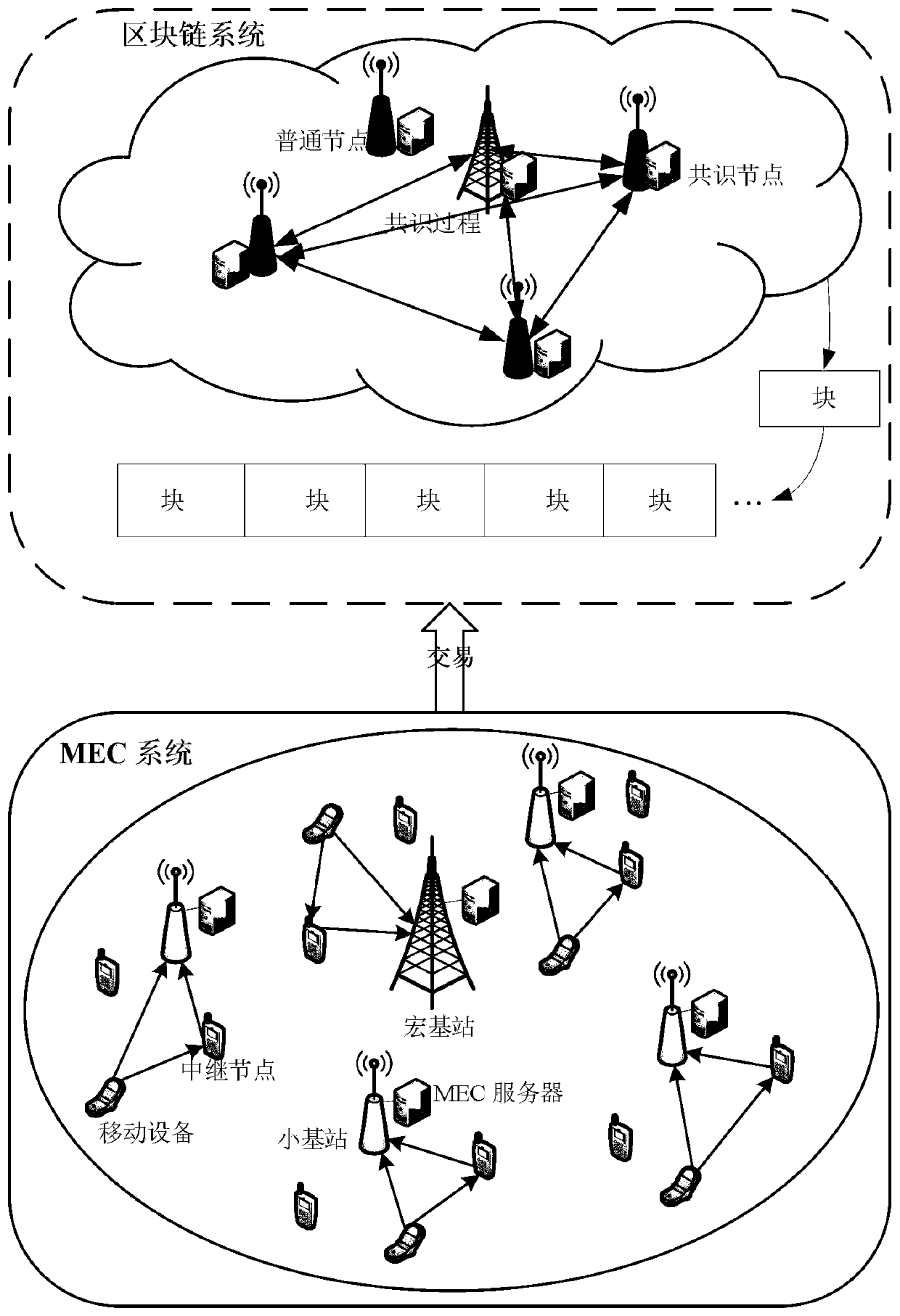 Collaborative computing unloading and resource allocation method and application