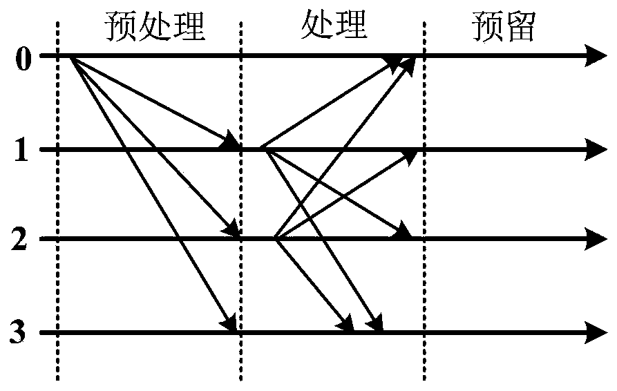 Collaborative computing unloading and resource allocation method and application