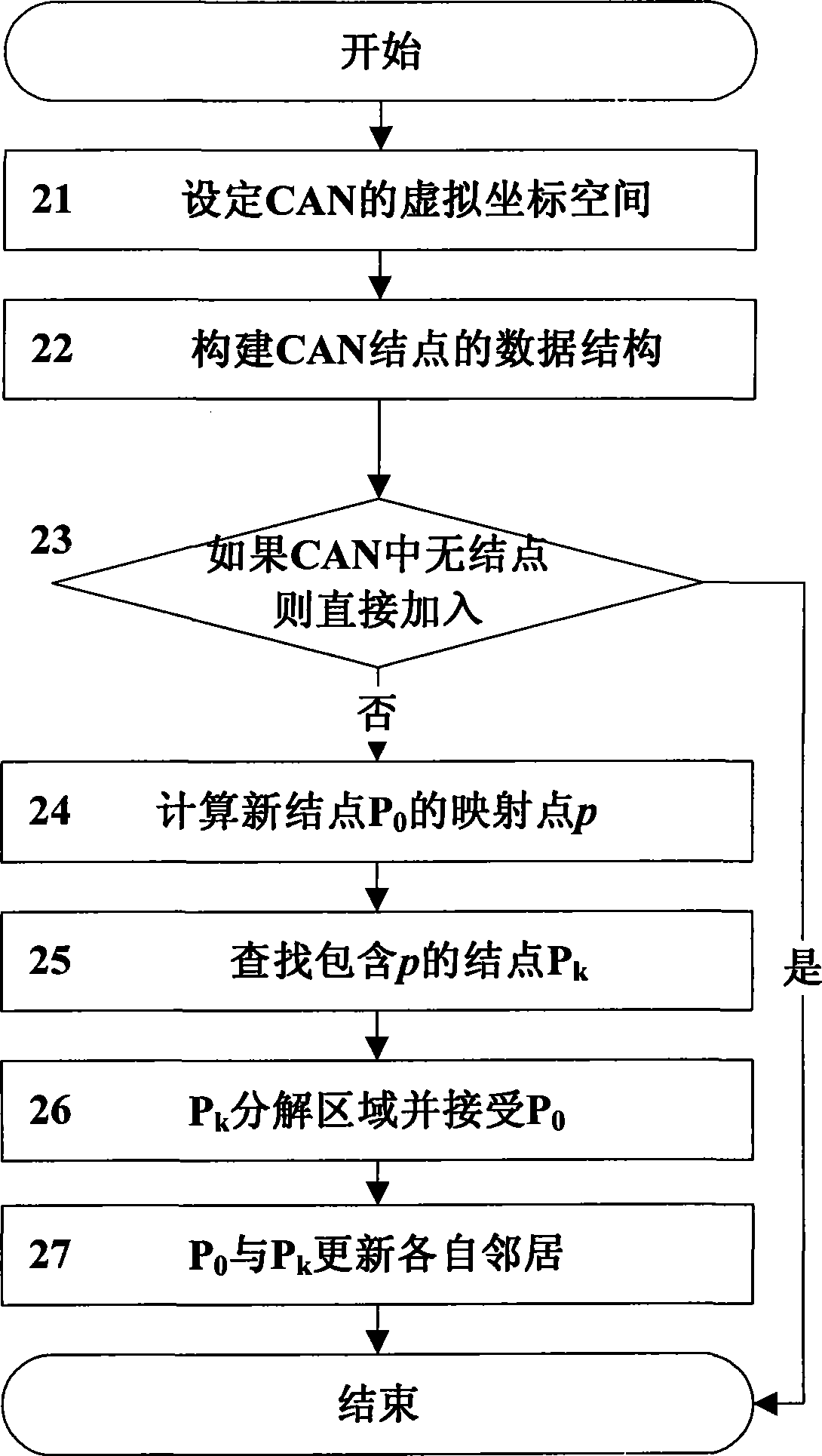 Large-scale space vector data management method based on content access network