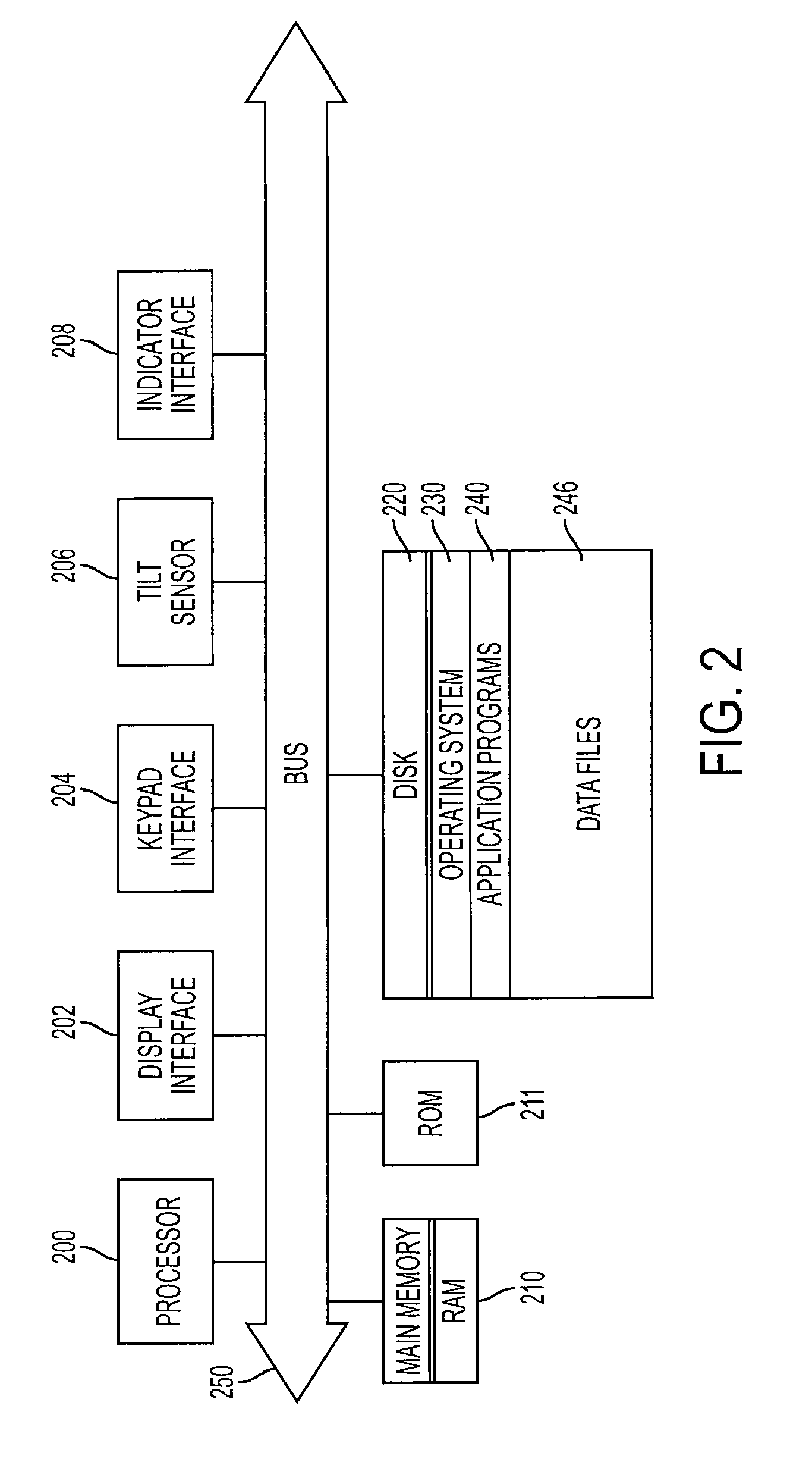 Orientation-sensitive signal output