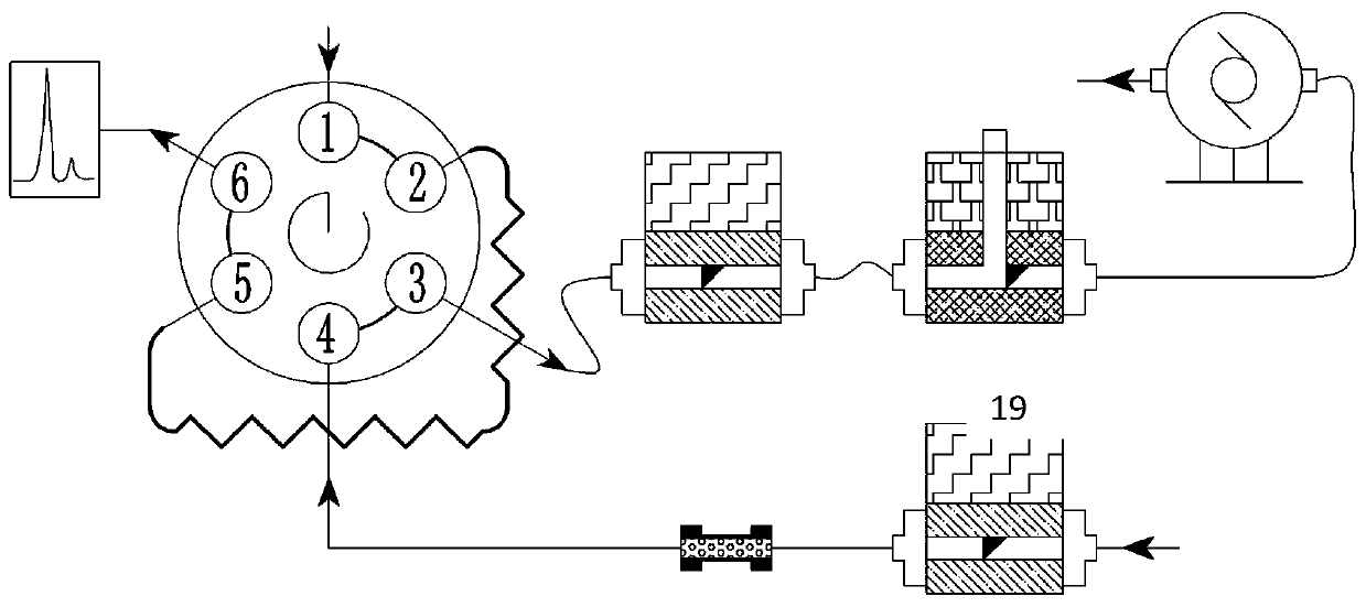 Self-headspace gas chromatography sample injector