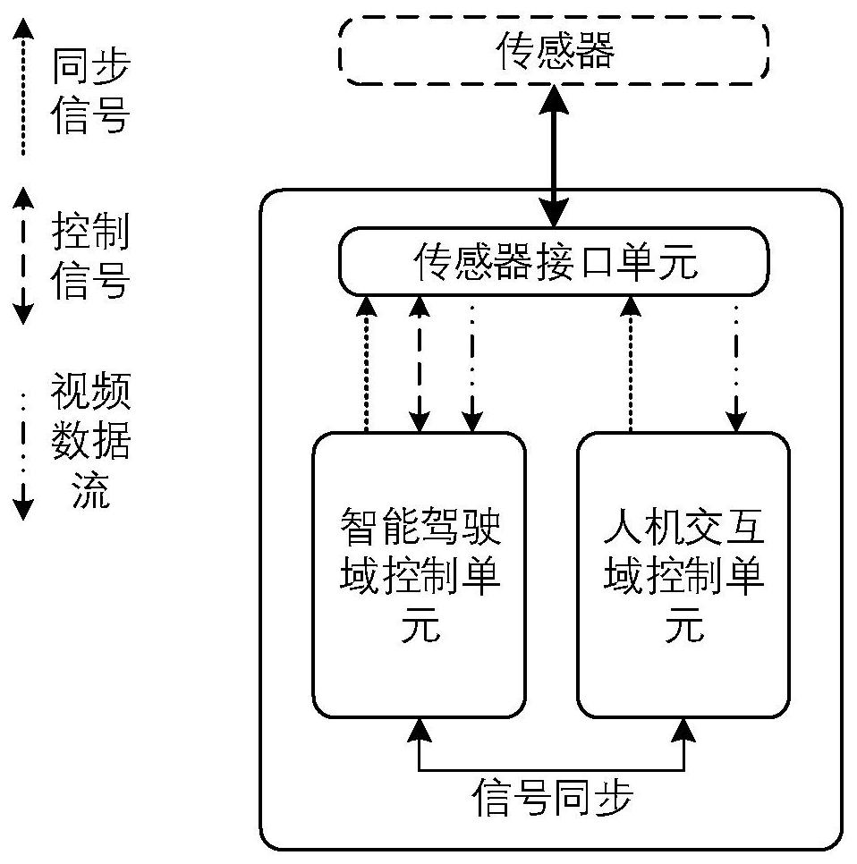 Controller system and control method