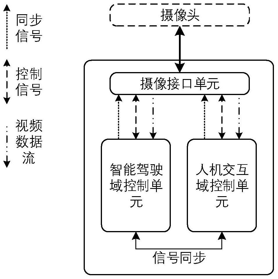 Controller system and control method