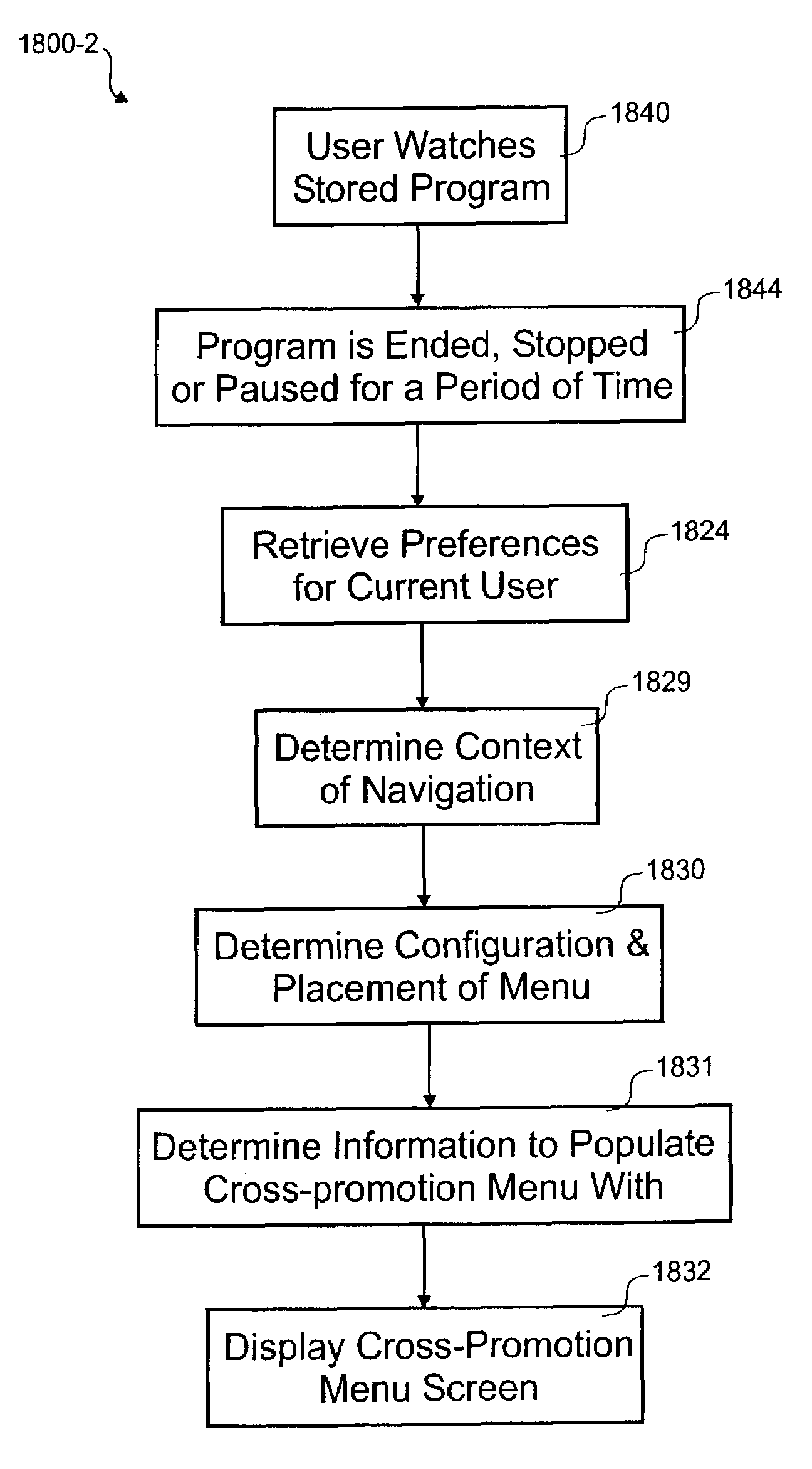 Cross-channel interstitial program promotion