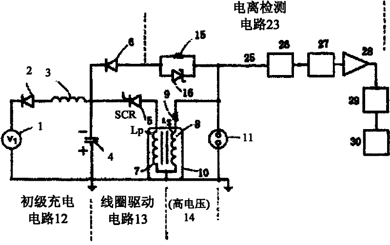 High-energy monomode plasma ignition system capable of detecting ionization