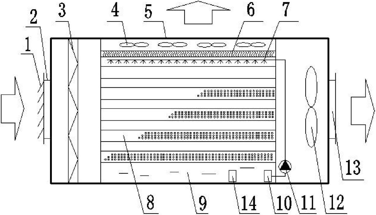 Dew point indirect evaporation cooler with plate-tube combined structure