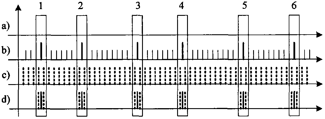 Confrontation method for laser active jamming