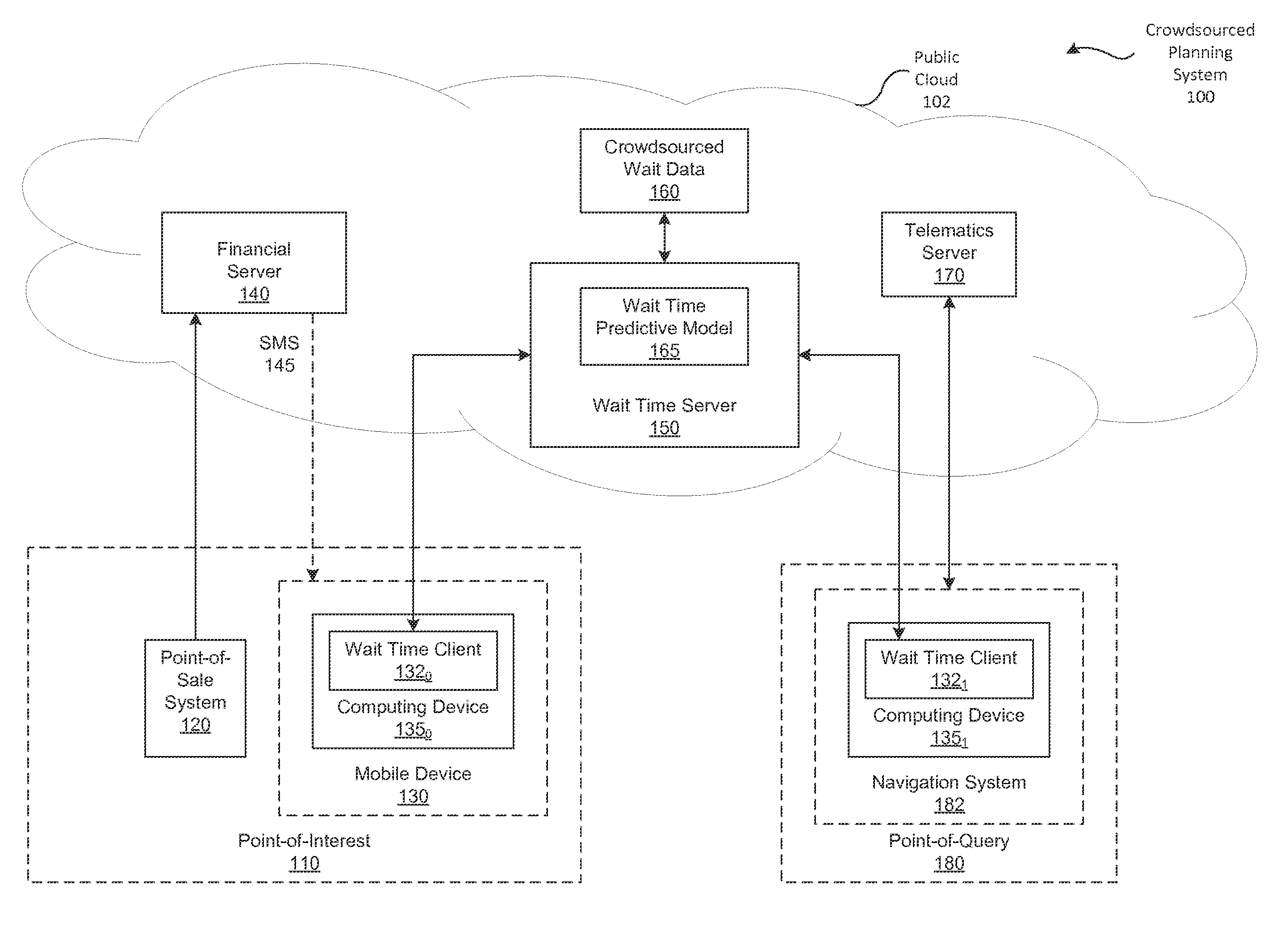 Approaches to crowdsourced-based wait time estimates