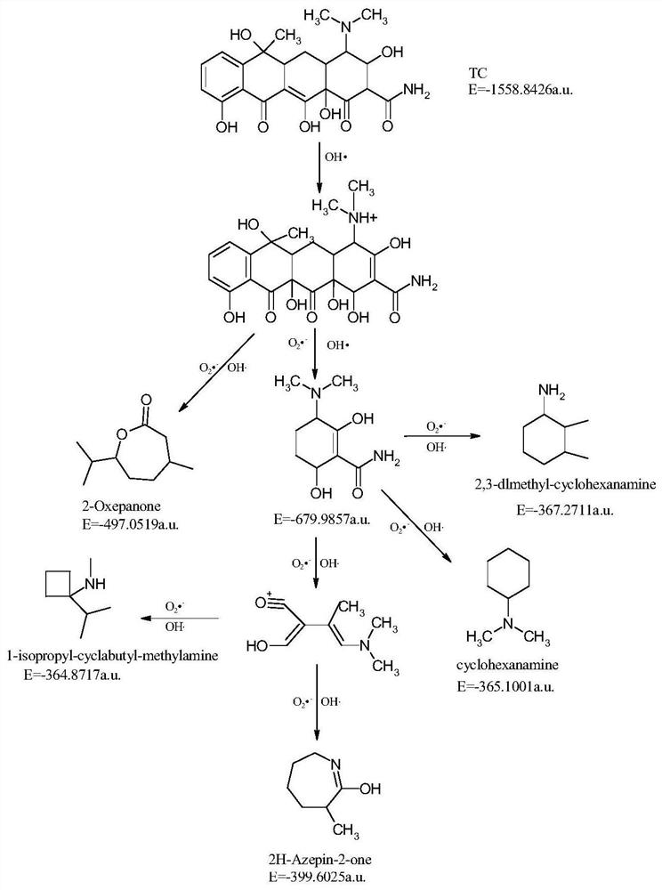 A kind of magnesium aluminum hydrotalcite loaded tio  <sub>2</sub> Method for Treating Tetracycline Antibiotic Wastewater with Photocatalytic Adsorption Material