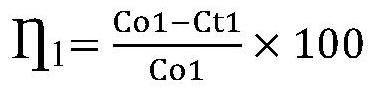 A kind of magnesium aluminum hydrotalcite loaded tio  <sub>2</sub> Method for Treating Tetracycline Antibiotic Wastewater with Photocatalytic Adsorption Material