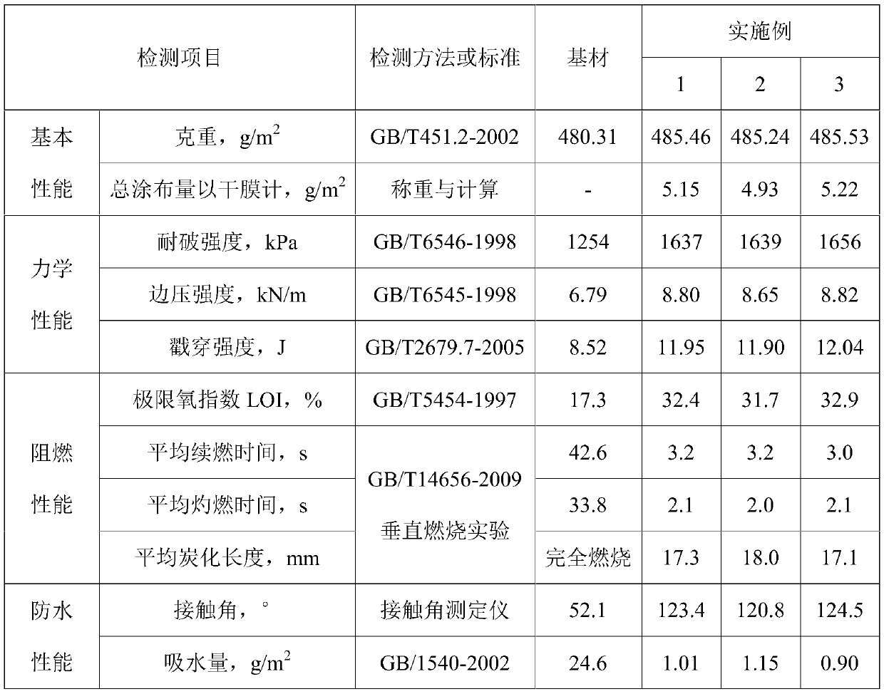 Preparation method of waterproof and flame-retardant corrugated board and waterproof and flame-retardant corrugated board