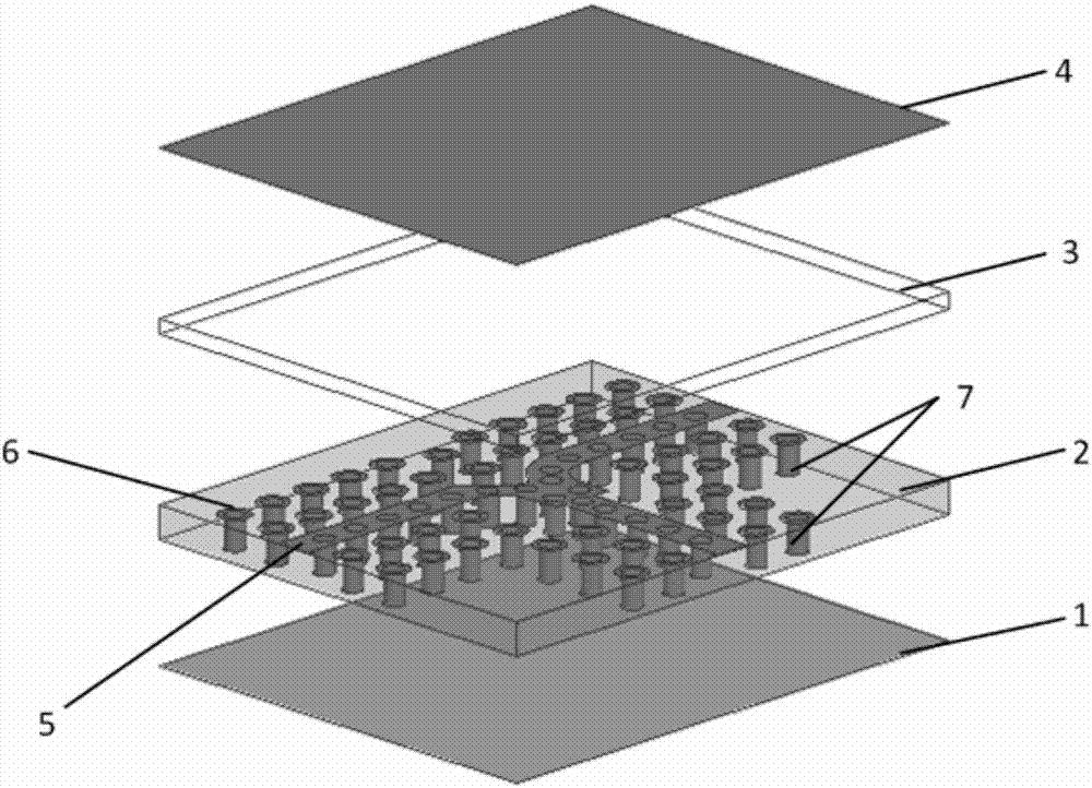 Unequal power divider based on microstrip ridge-type gap waveguide