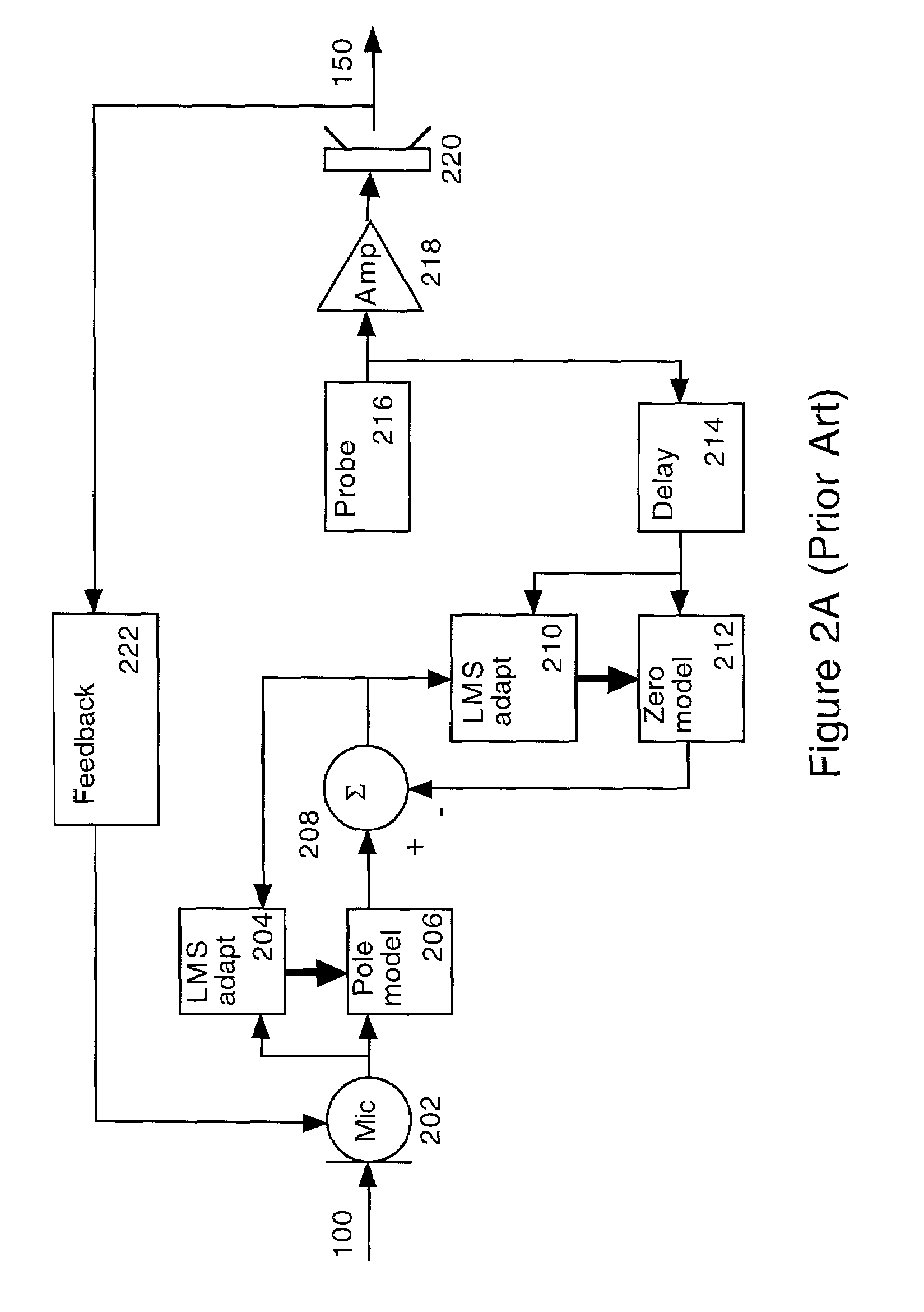 Apparatus and methods for hearing aid performance measurement, fitting, and initialization